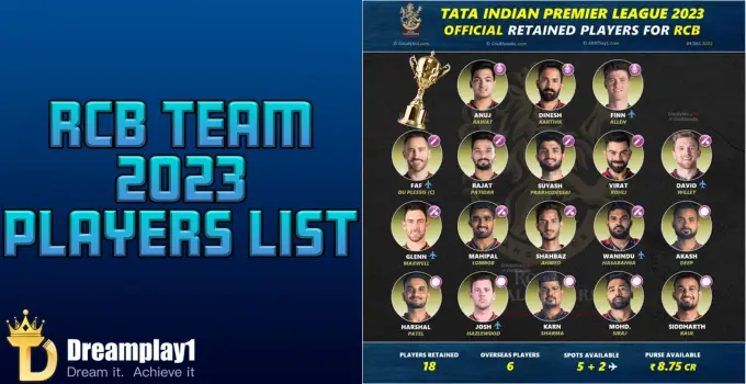 rcb team 2023 players list